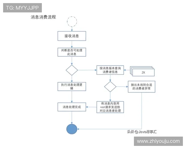 Z6D88注册流程详解及常见问题解答 Z6D88注册流程详解及常见问题解答