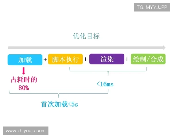 亚博体育注册中心:注册流程优化建议与账号维护技巧全方位指导 亚博体育注册中心:注册流程优化建议与账号维护技巧全方位指导