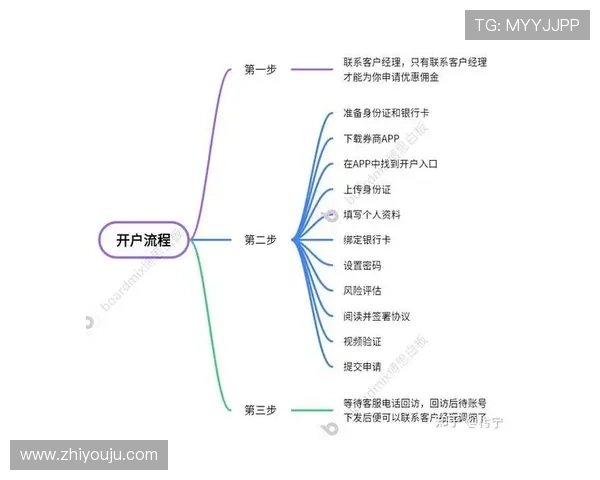 凯时现金开户流程详解助你轻松开启高收益游戏体验