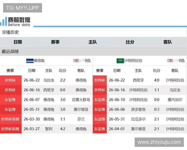 乌拉圭与佛得角比赛中的净胜球规则如何影响球队晋级世界杯的关键因素